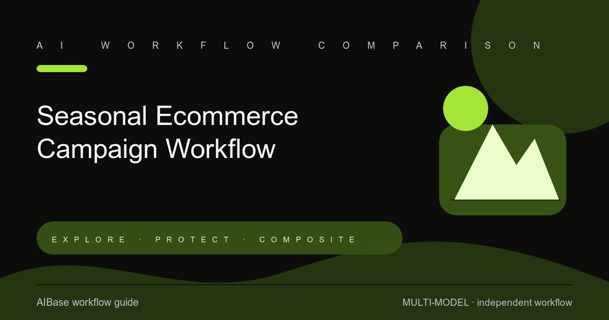 Seasonal ecommerce AI image workflow comparison cover