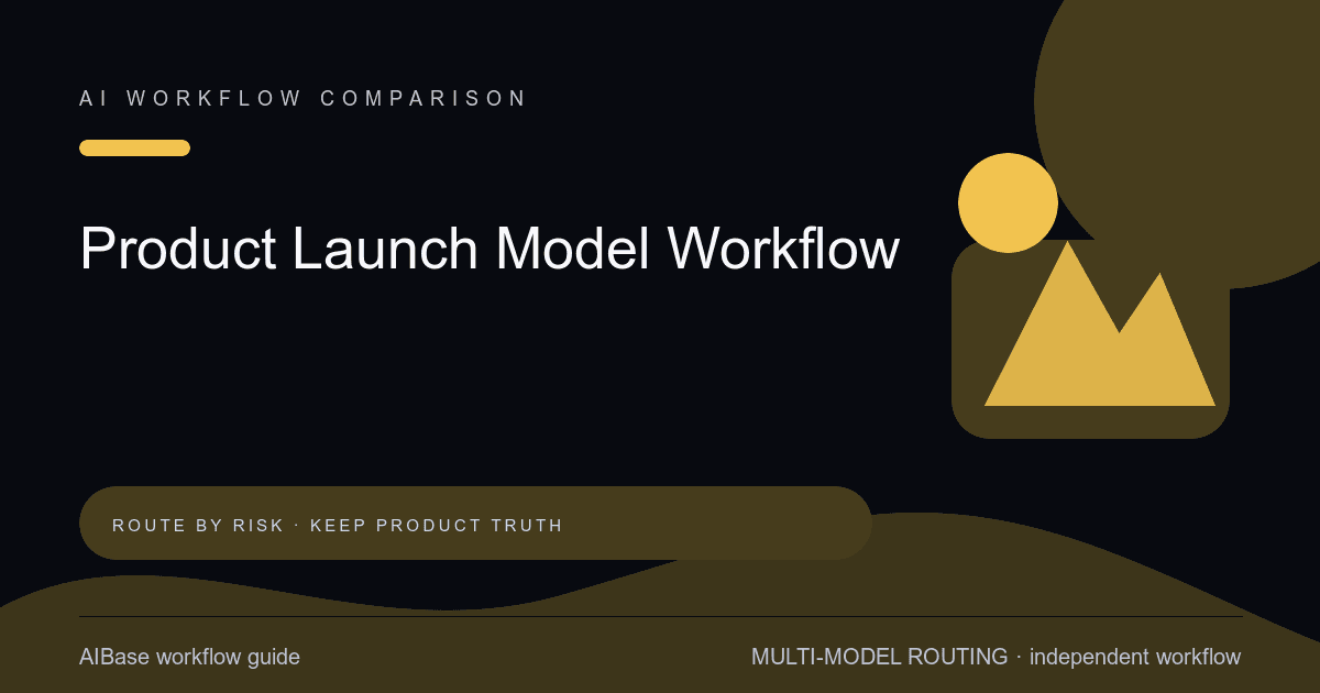 AI model workflow for product launch campaign cover