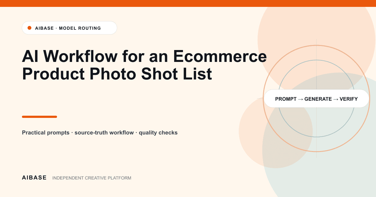 Ecommerce product photo shot list AI workflow cover