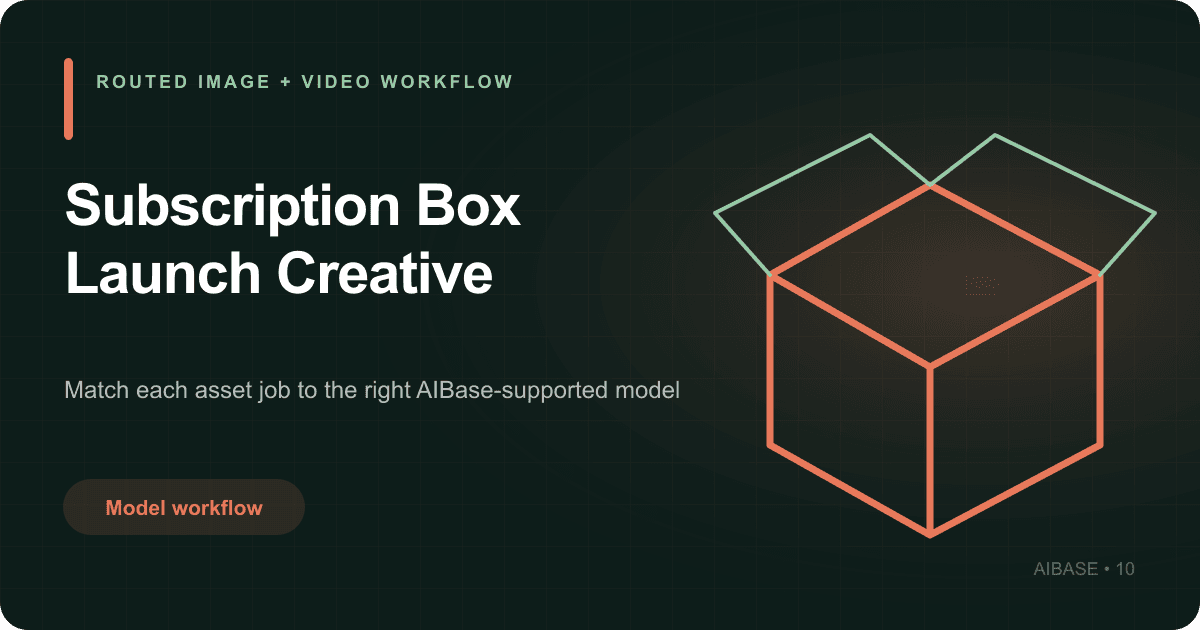 Subscription box launch creative model workflow guide cover