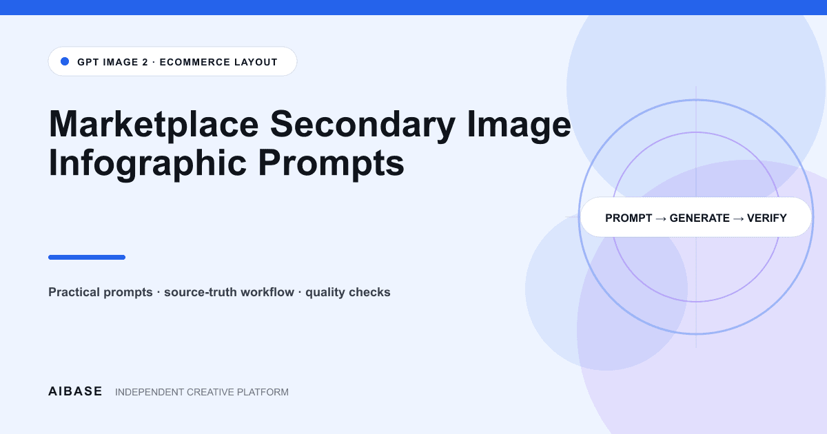 Marketplace secondary image infographic prompt guide cover