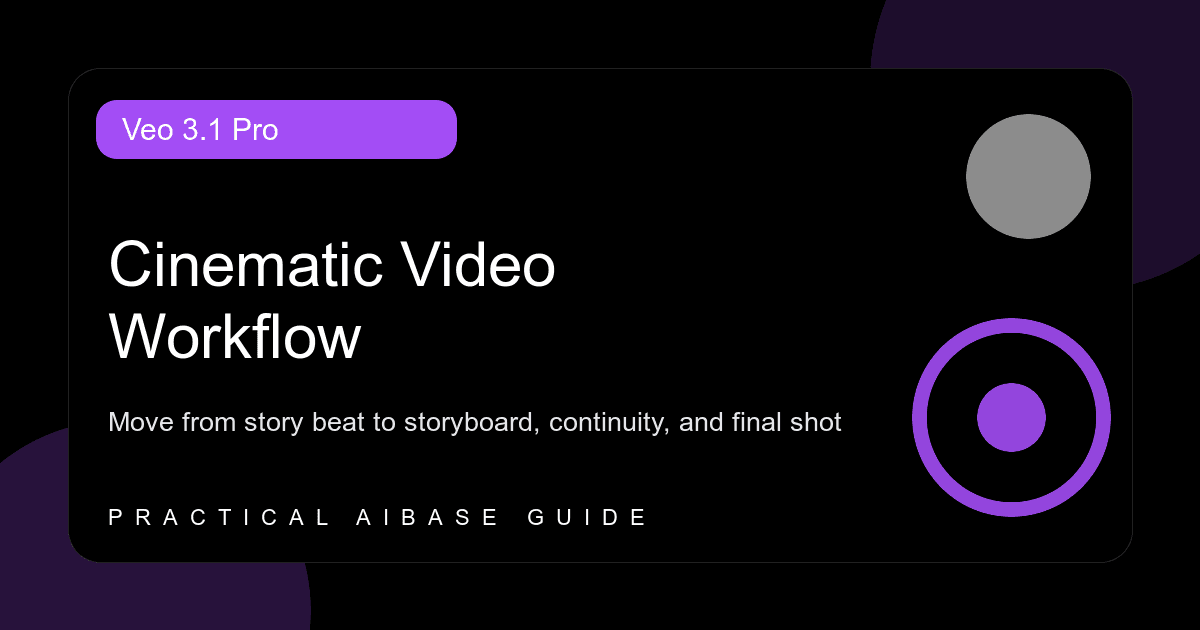 Veo 3.1 Pro cinematic video workflow cover