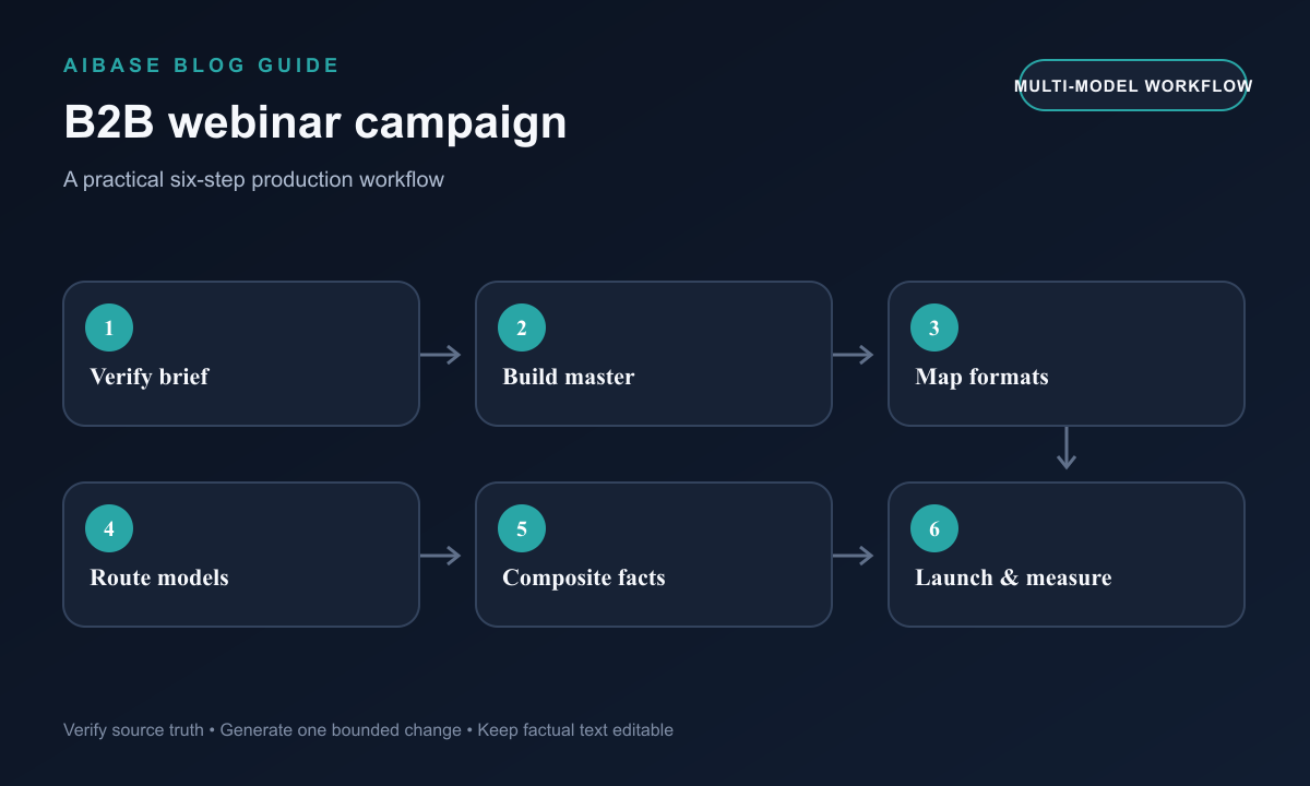 Verify webinar brief build master background map formats route image and video composite facts launch measure workflow