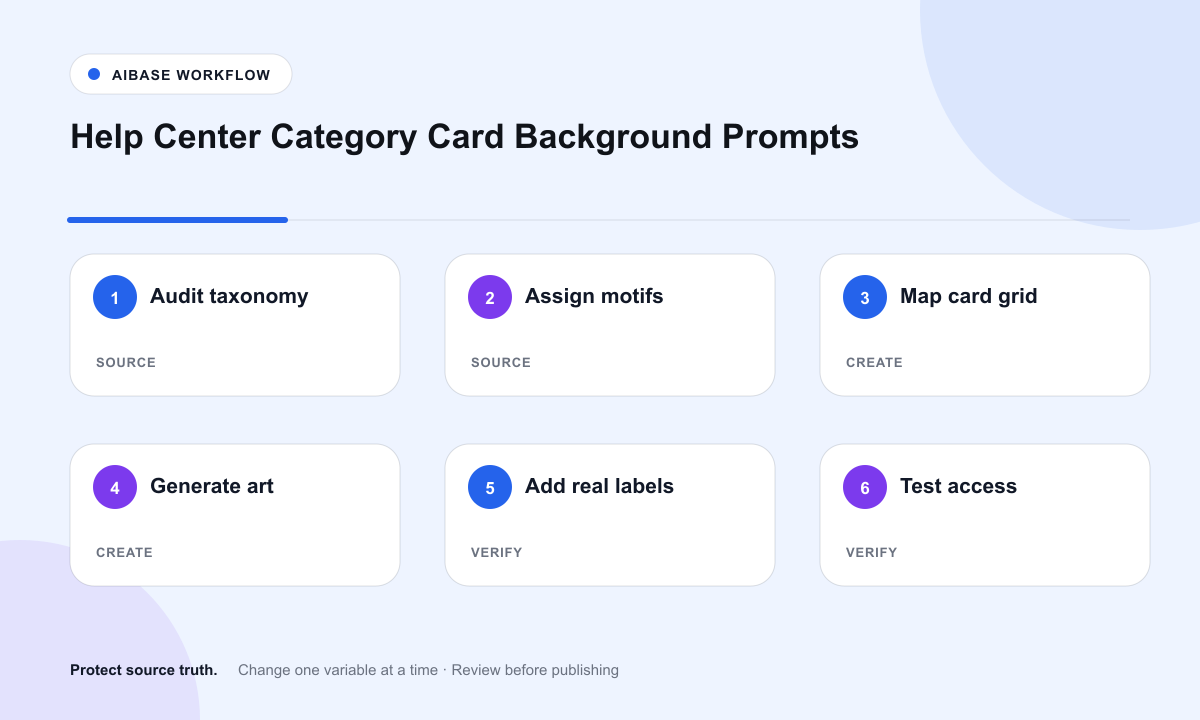 Audit support taxonomy map card system generate text free motifs add real labels test accessibility and localization workflow