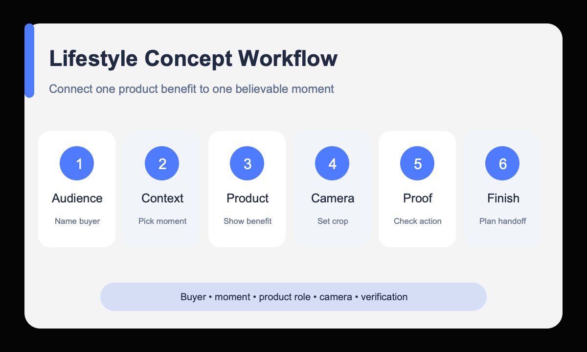 Audience context product camera proof crop lifestyle photo workflow