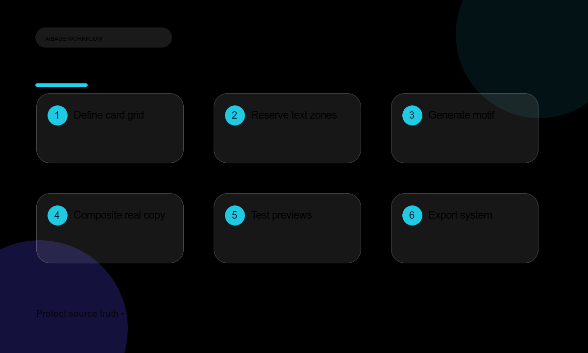 Define card system reserve zones generate background composite real text test previews export workflow