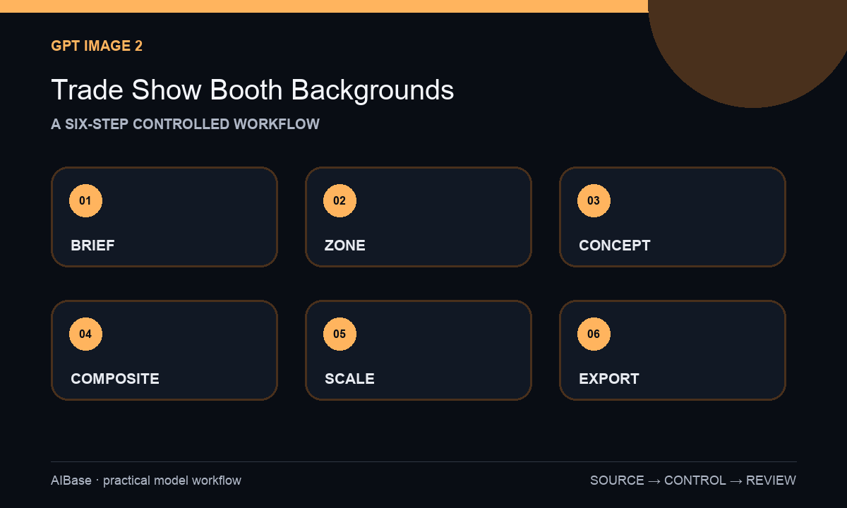 Freeze announcement facts map copy zones generate background system add approved assets review workflow