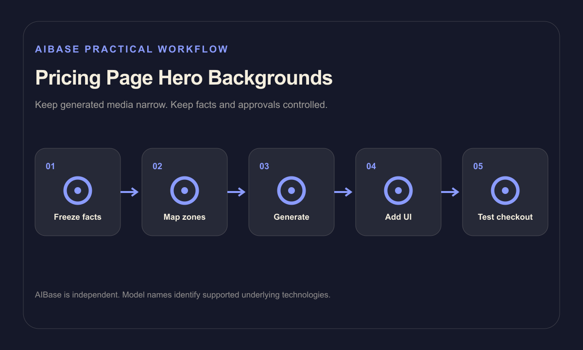 Freeze pricing facts map plan zones generate text free background composite copy test checkout workflow