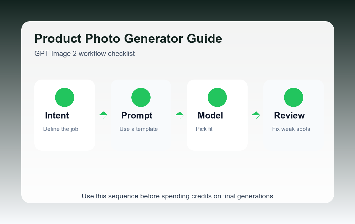 GPT Image 2 ecommerce product workflow checklist
