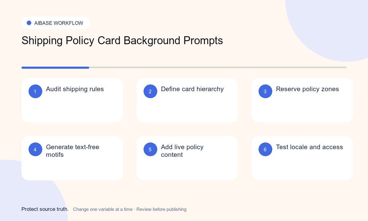 Audit shipping rules define card hierarchy generate text free motifs add real policy content test locale accessibility and checkout consistency workflow
