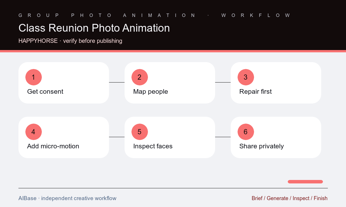 Confirm consent map people repair source animate subtly inspect share reunion workflow