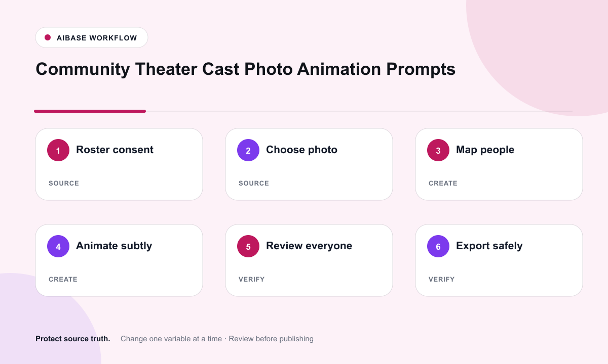 Confirm cast and photographer consent map identities costumes props and rows choose micro motion review every person export approved clip workflow