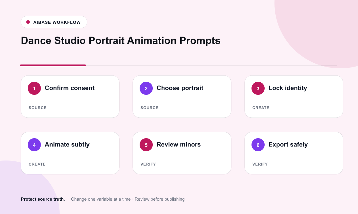 Confirm consent choose sharp portrait lock identity animate micro motion review minors export privacy-safe workflow