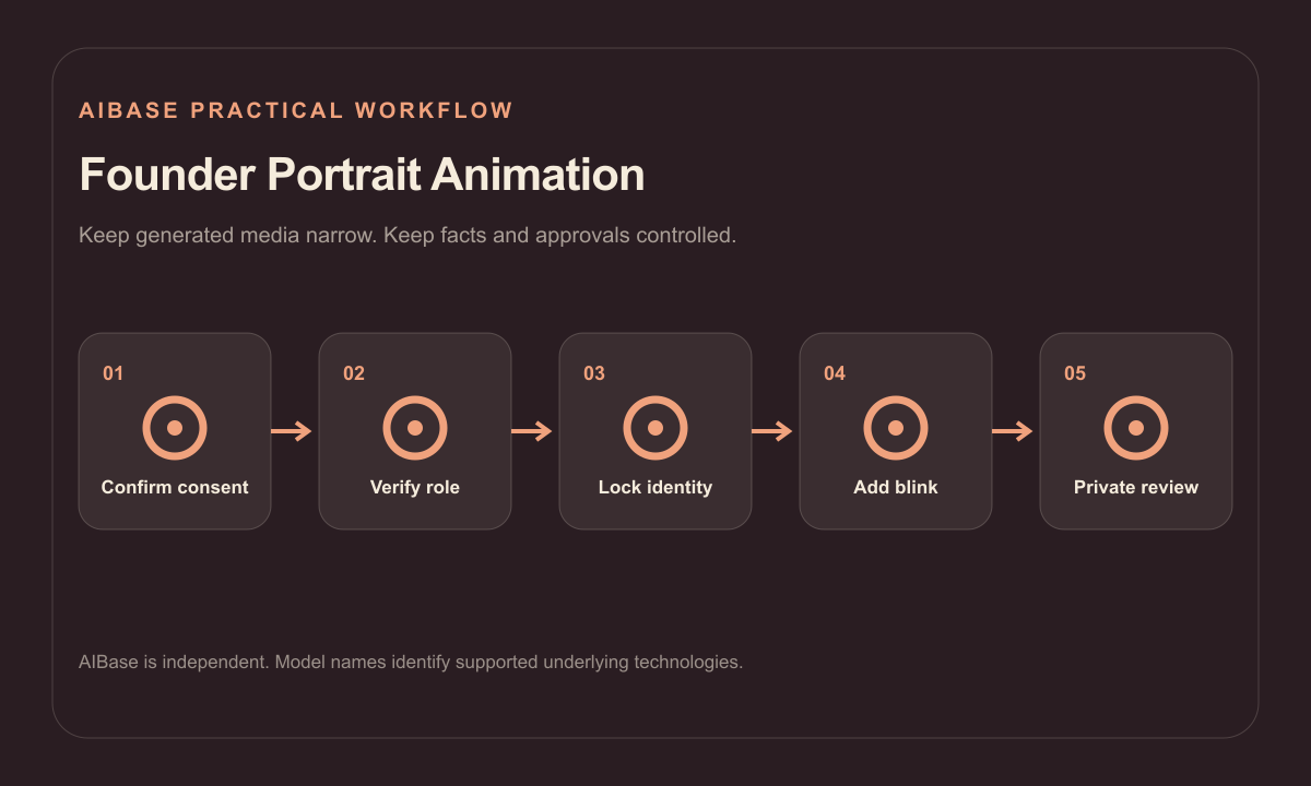 Confirm consent and role lock portrait anchors choose micro motion private review add verified announcement publish workflow