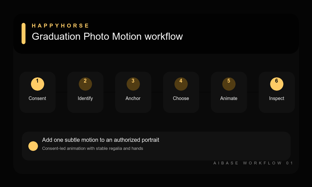 Consent identify anchor regalia choose motion animate inspect graduation photo workflow