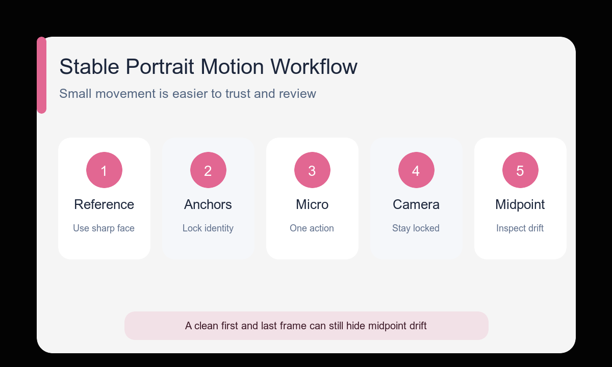 Reference anchors micro motion camera midpoint portrait workflow