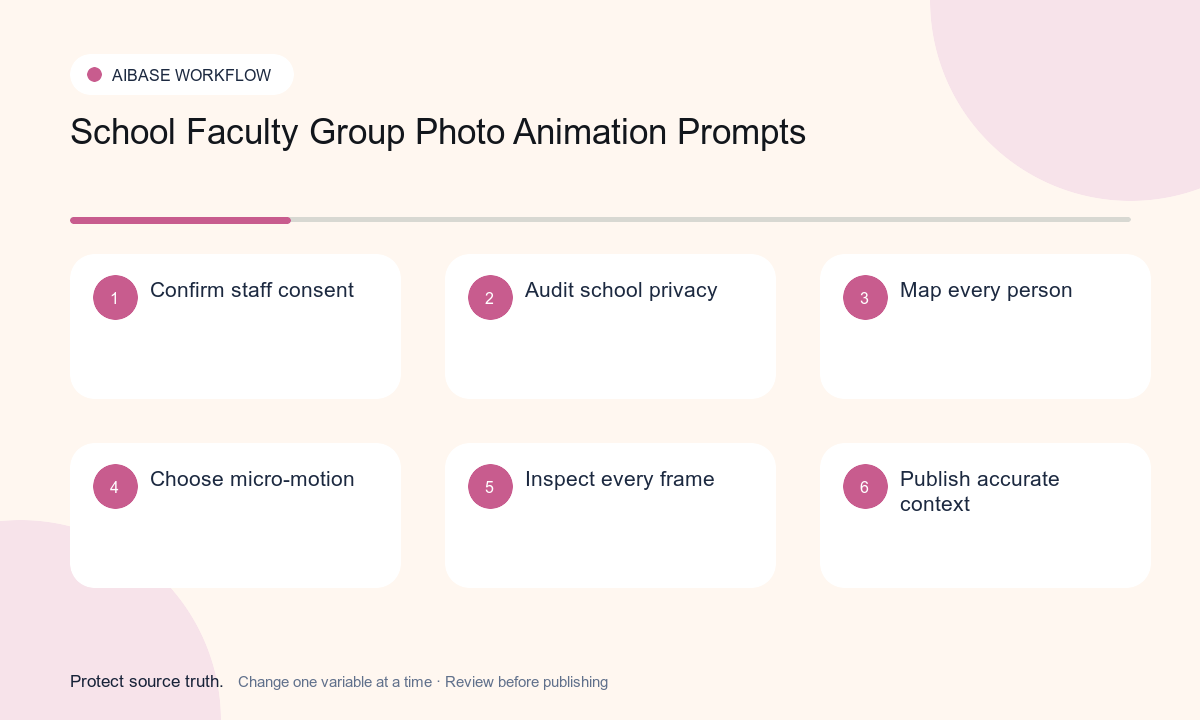 Confirm staff consent audit student and school privacy map every person badge sign and row choose micro motion inspect frames publish with accurate context workflow