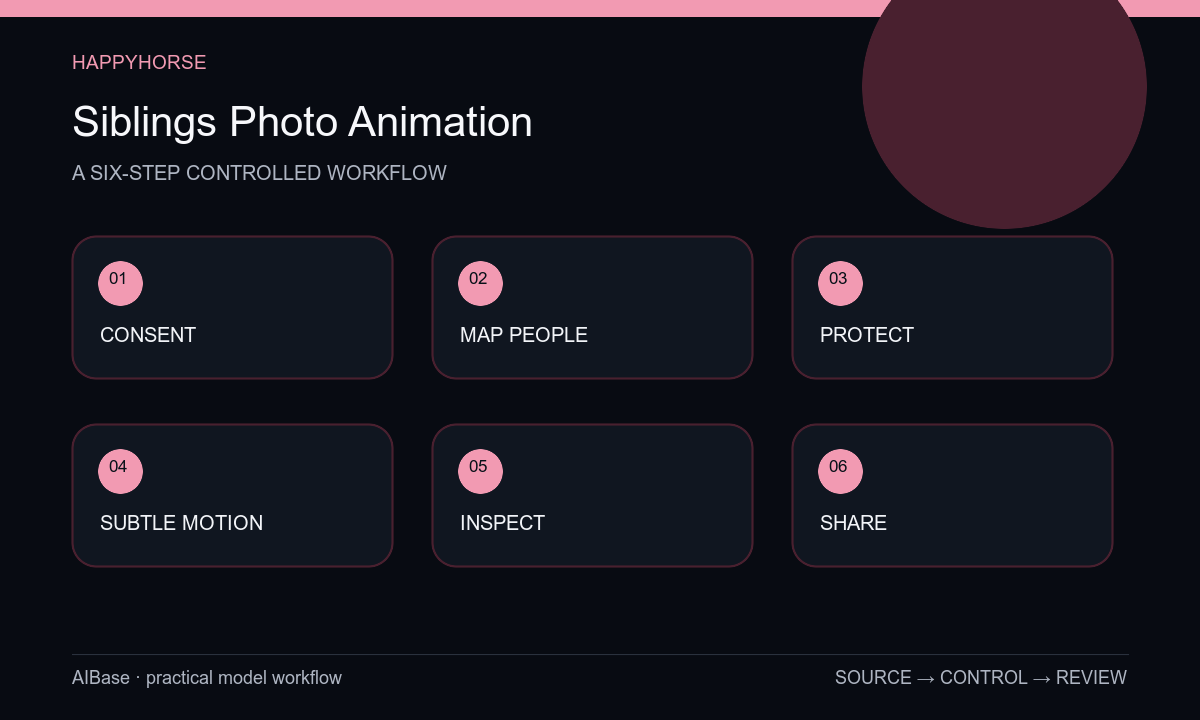Confirm consent map identities protect overlaps choose motion animate inspect share siblings photo workflow
