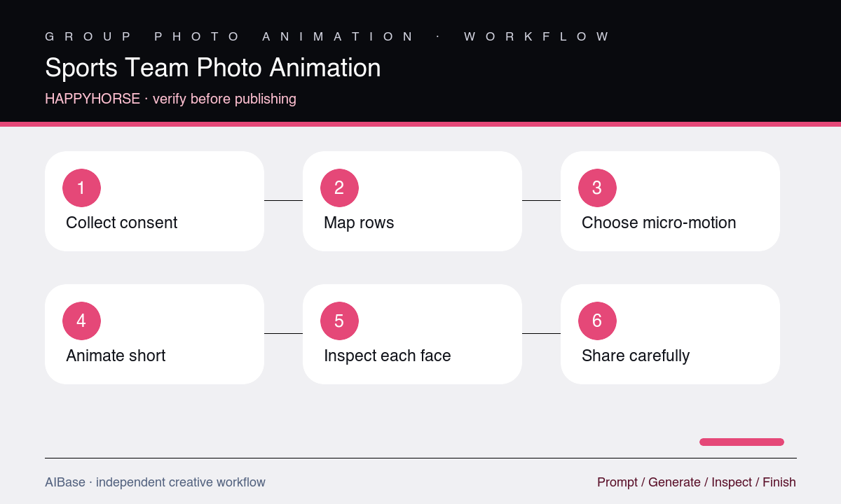 Collect consent map rows choose micro motion animate inspect disclose team photo workflow