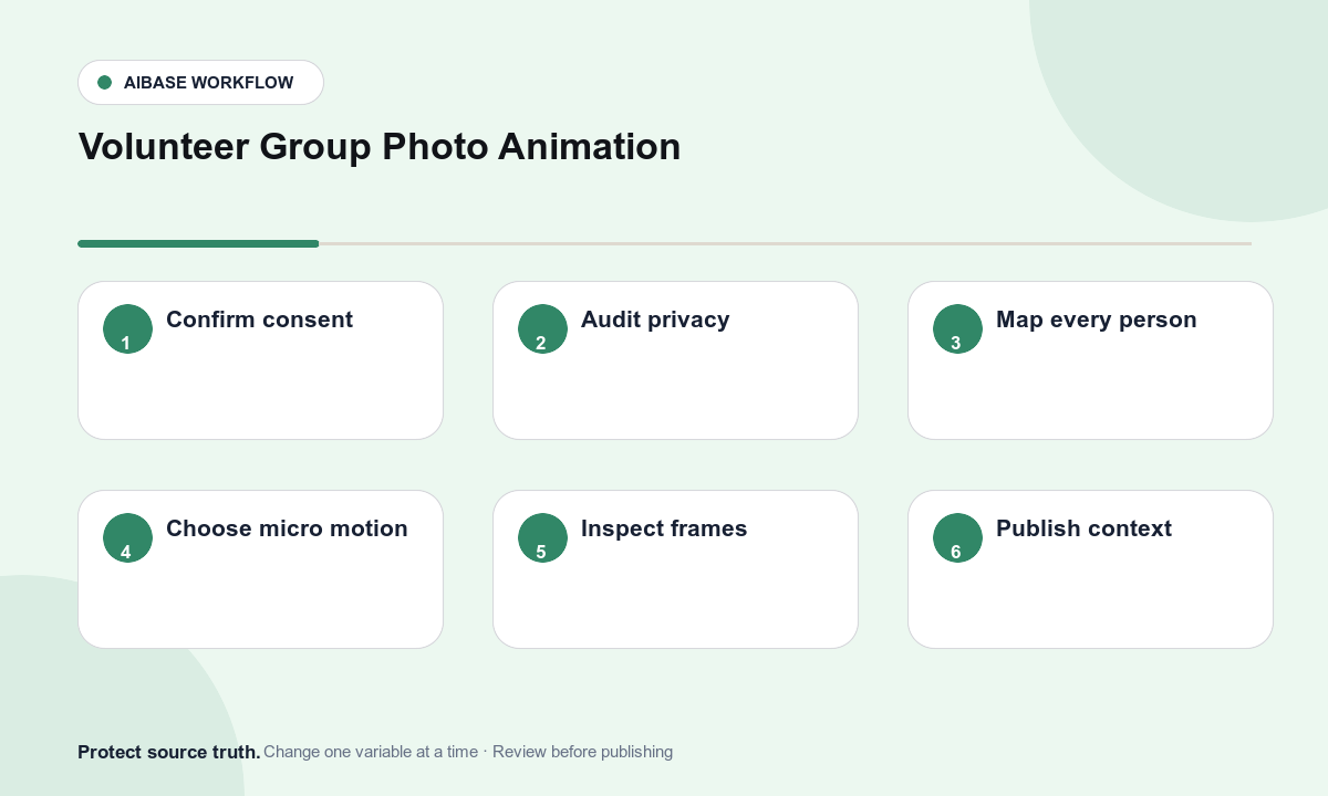 Confirm person by person consent review beneficiary and location privacy map identities uniforms signs and rows choose micro motion inspect every frame publish with accurate context workflow