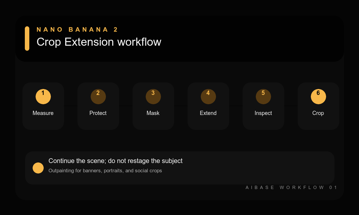 Measure protect mask extend inspect crop outpainting workflow
