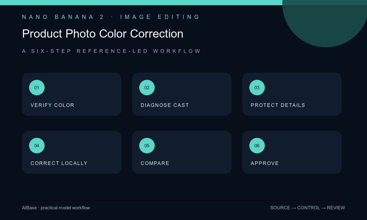 Verify color reference diagnose cast mask correction compare approve product photo workflow