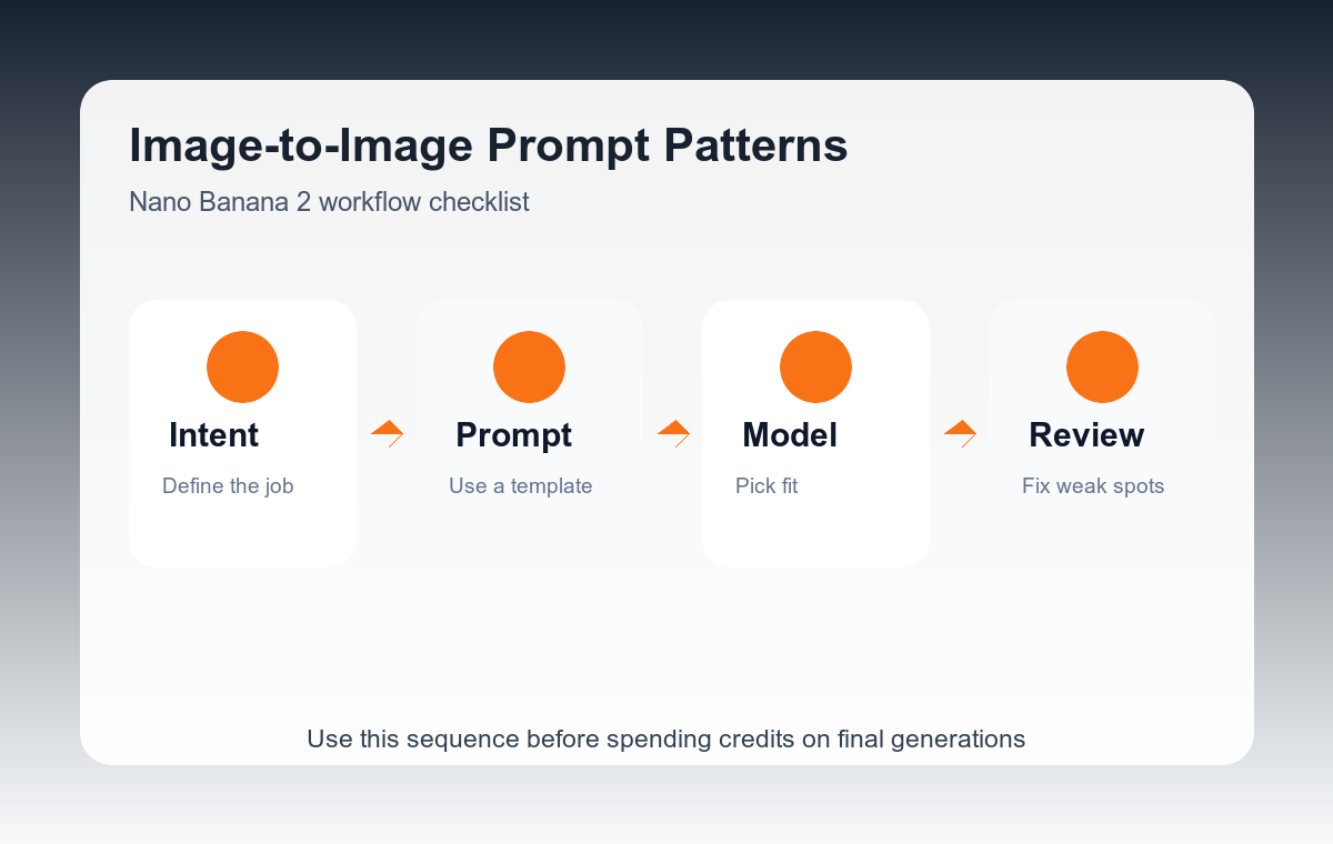 Nano Banana 2 image-to-image workflow checklist