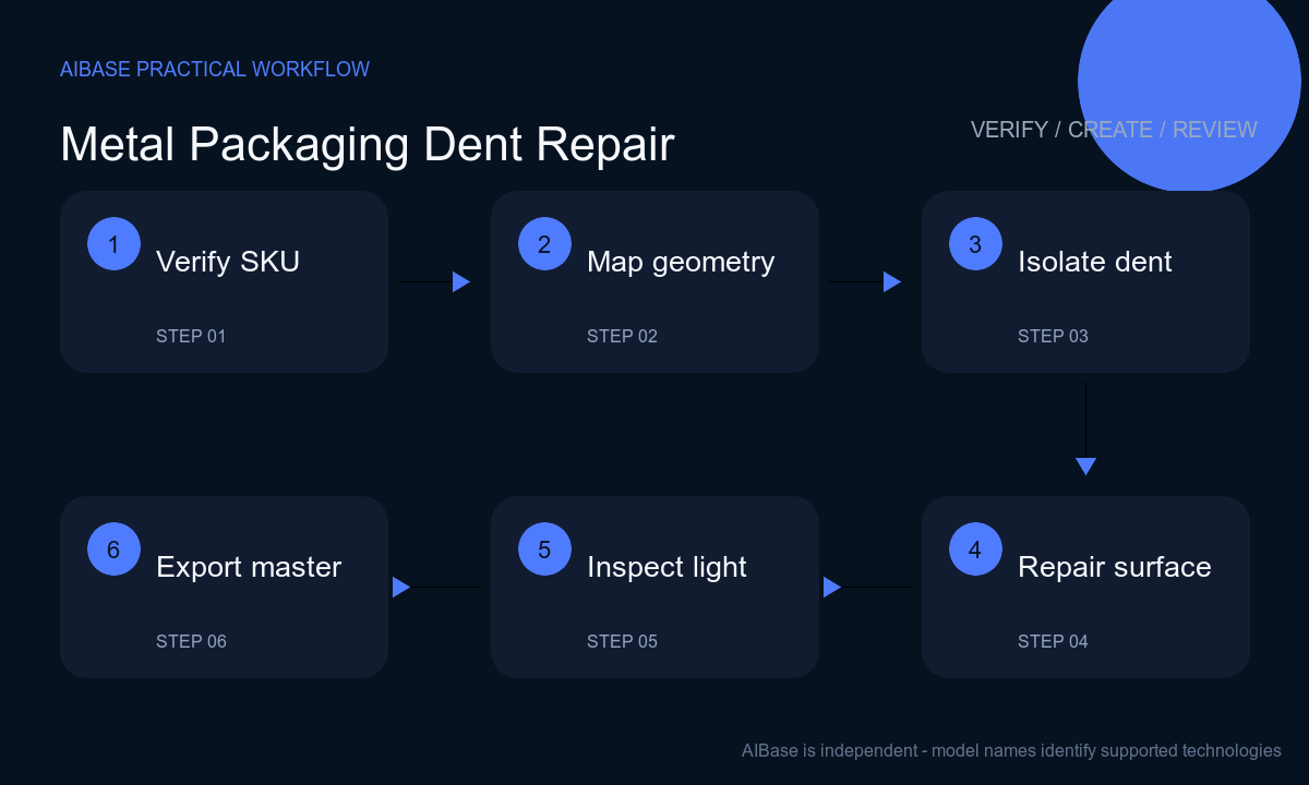 Verify SKU map metal geometry isolate dent repair inspect and export workflow