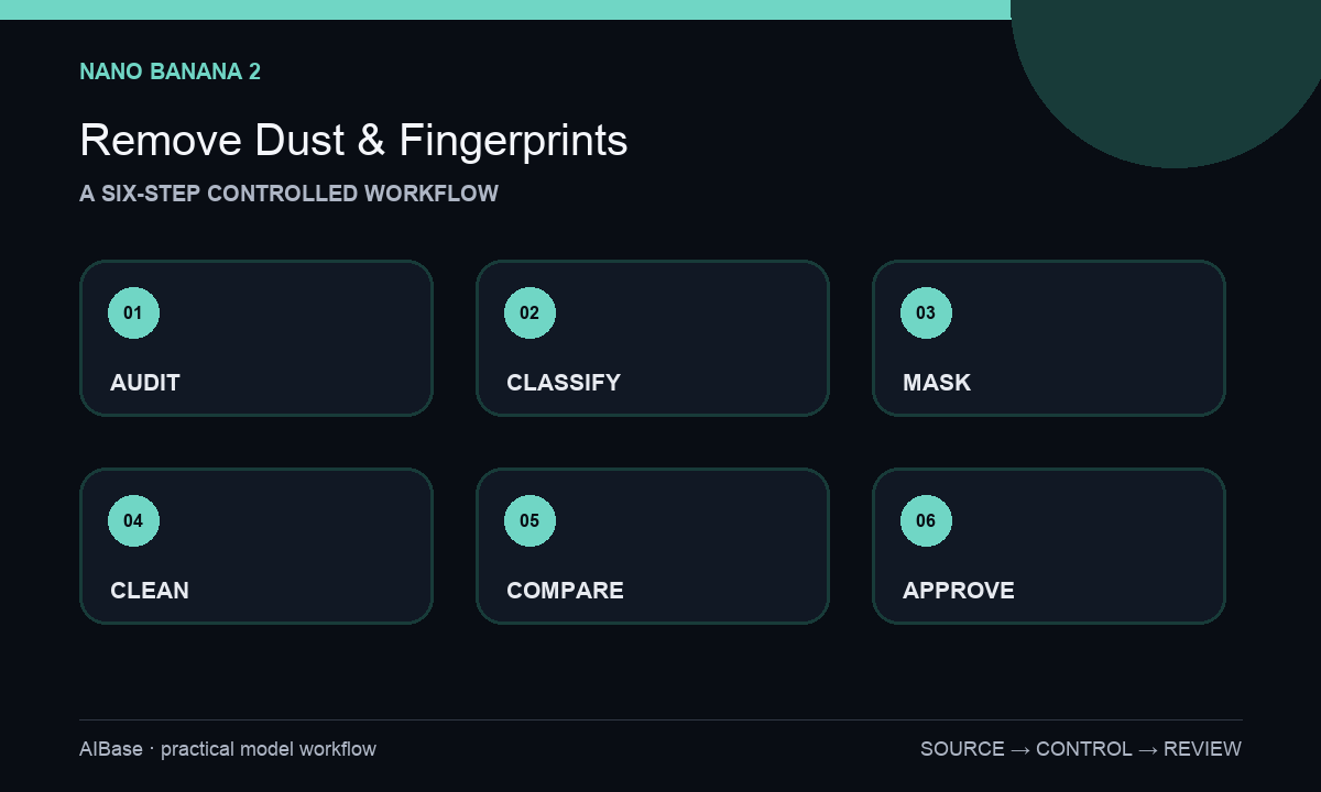 Audit mask protect clean compare approve product photo cleanup workflow