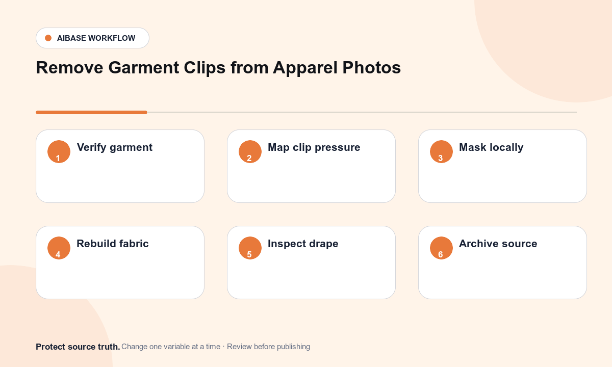Verify garment map clip pressure mask small area rebuild hidden fabric compare drape approve workflow