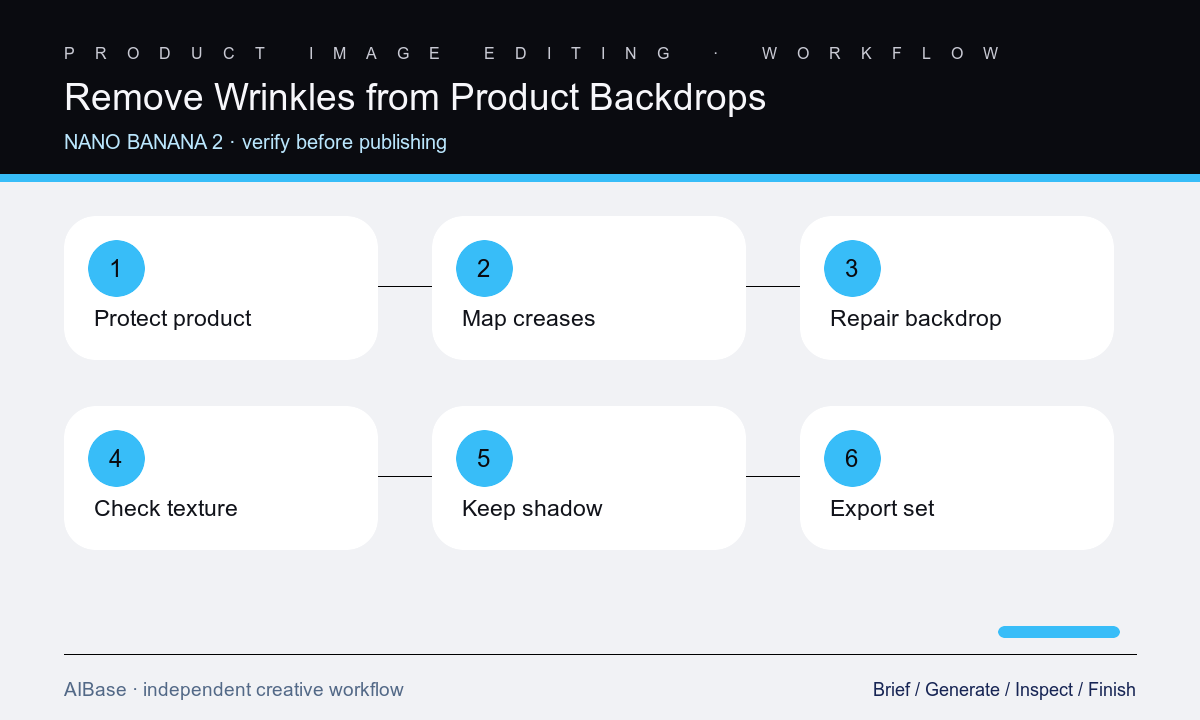 Protect product map creases edit backdrop inspect shadow export product backdrop workflow