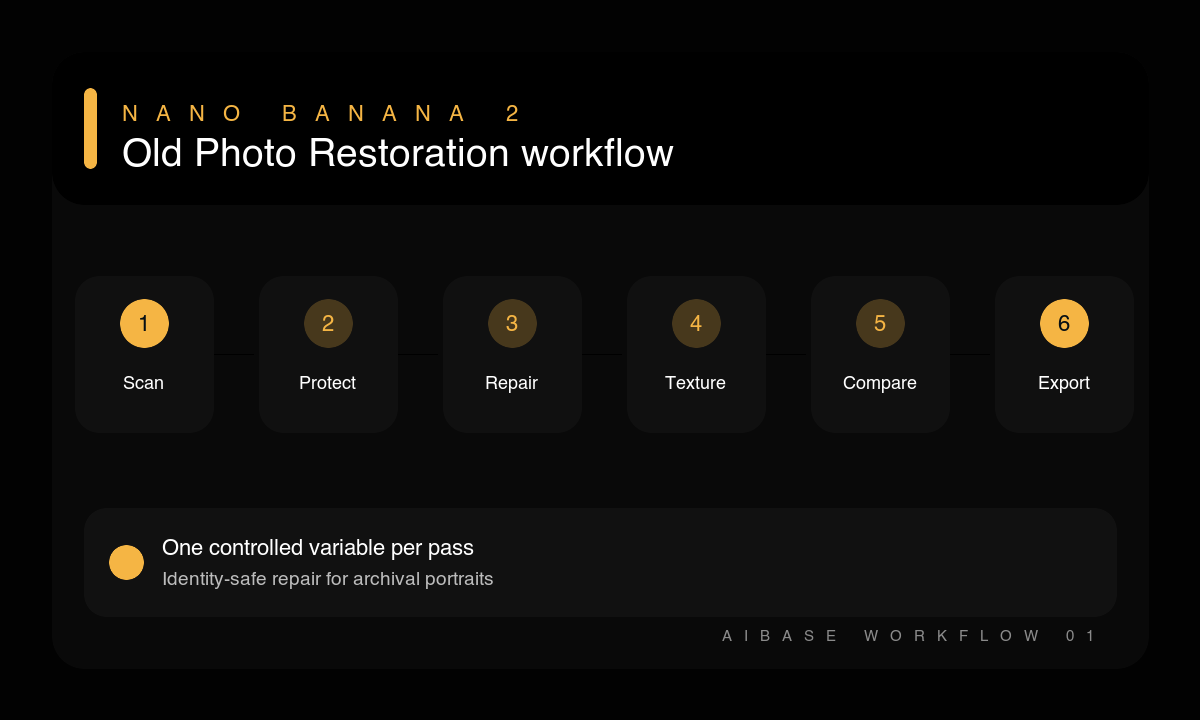 Scan protect identity repair texture compare export old photo restoration workflow