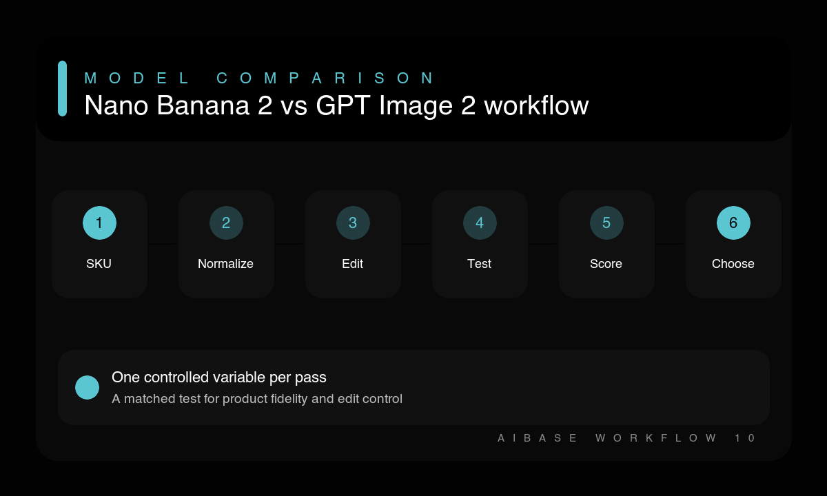 SKU reference normalized edit Nano Banana GPT score choose ecommerce comparison workflow