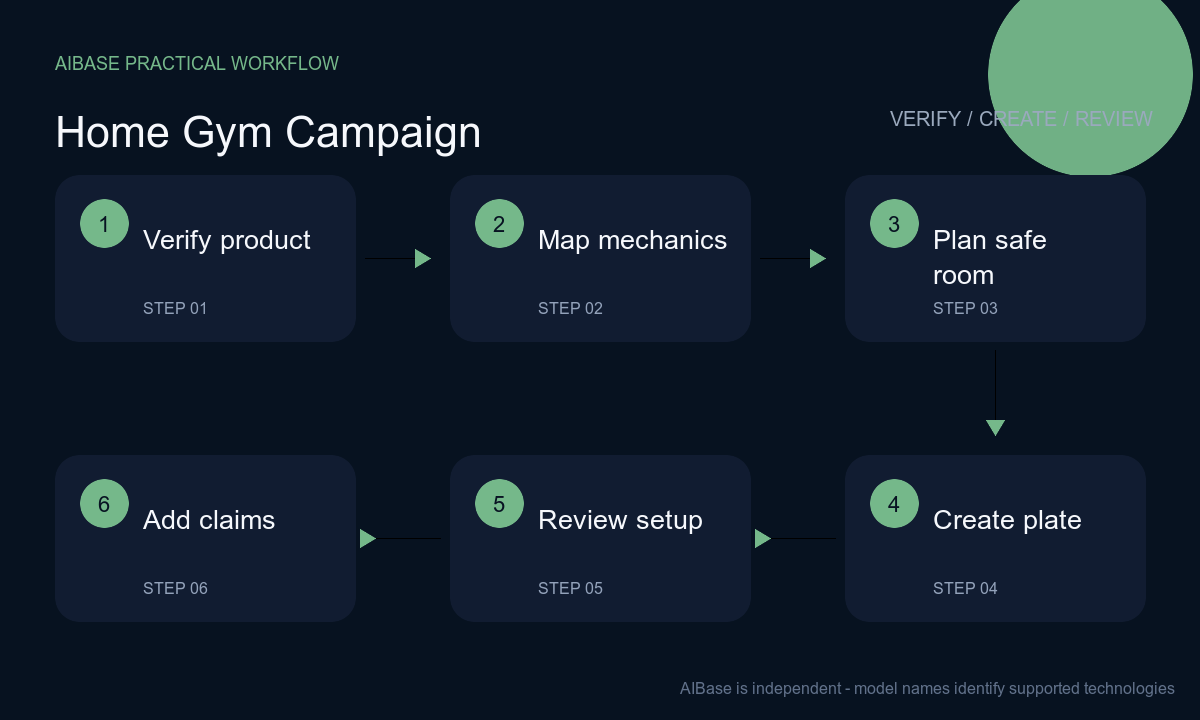 Verify equipment map geometry plan safe scene generate composite product and review workflow