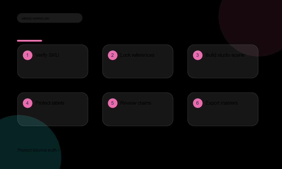 Verify product set lock references build campaign scene protect labels review claims export workflow