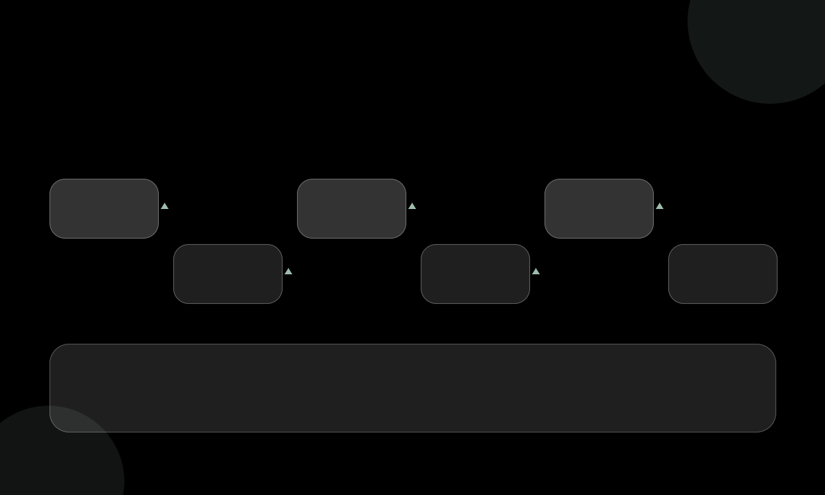 Verify property set matched cameras animate separately label disclosure review truth export workflow