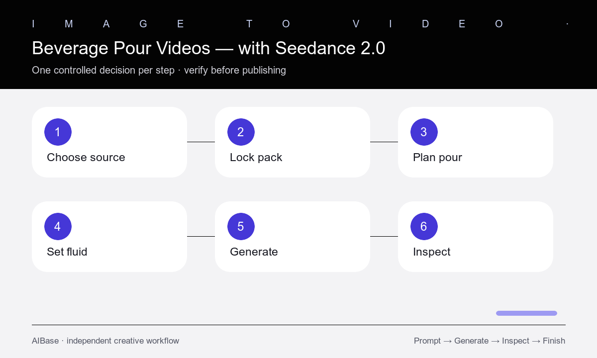 Prepare pack shot define pour lock camera generate inspect beverage video workflow