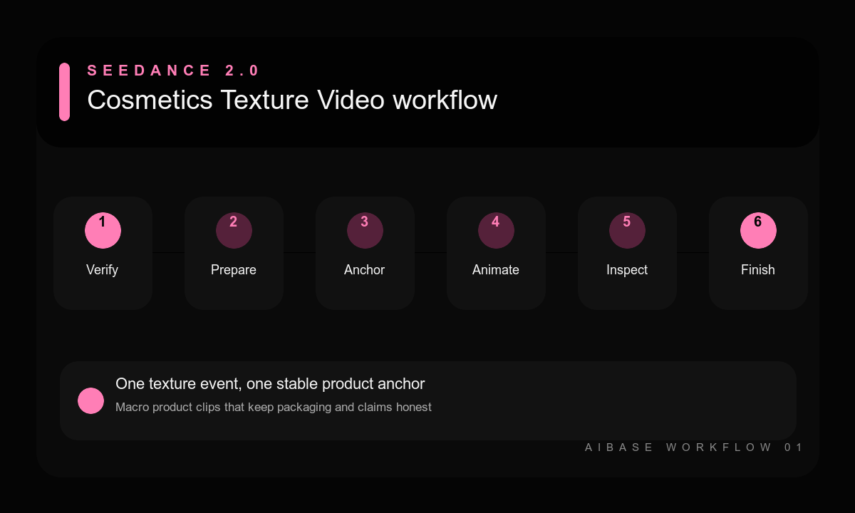 Verify texture prep reference anchor product animate inspect cosmetics workflow