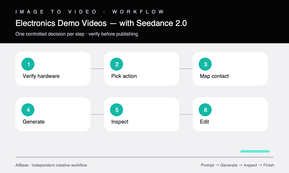 Verify hardware storyboard interaction lock camera generate inspect electronics demo workflow