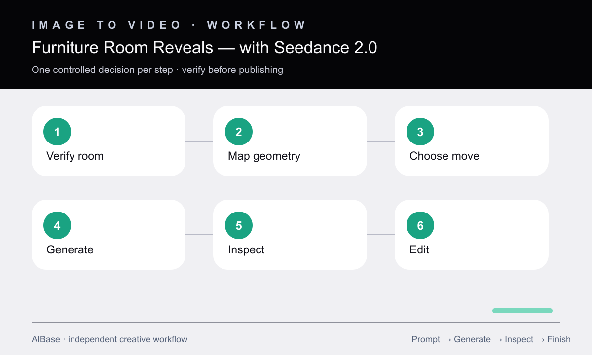 Verify room map geometry choose move generate inspect edit furniture reveal workflow