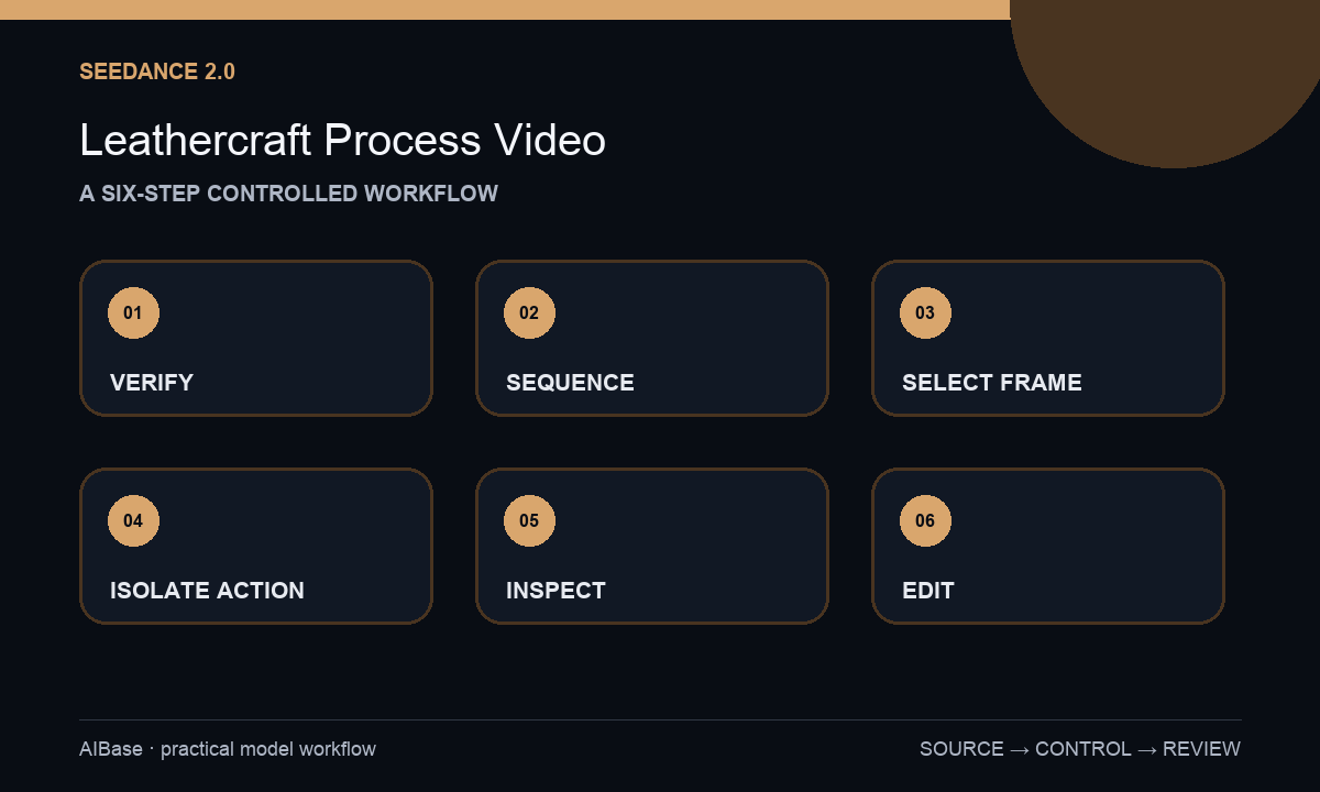 Verify sequence select frame isolate action animate inspect edit leathercraft workflow