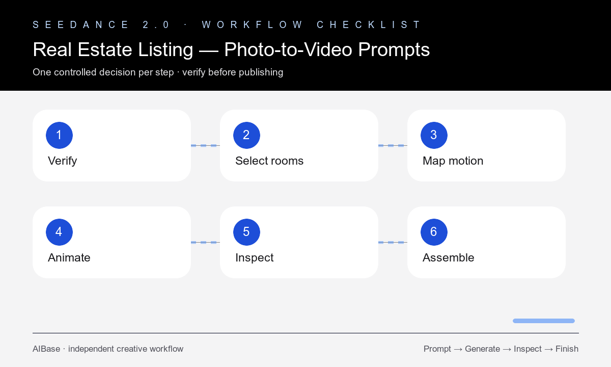 Verify select map animate inspect assemble property tour workflow