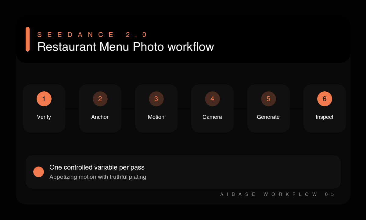 Verify dish anchor food choose motion set camera generate inspect menu photo video workflow