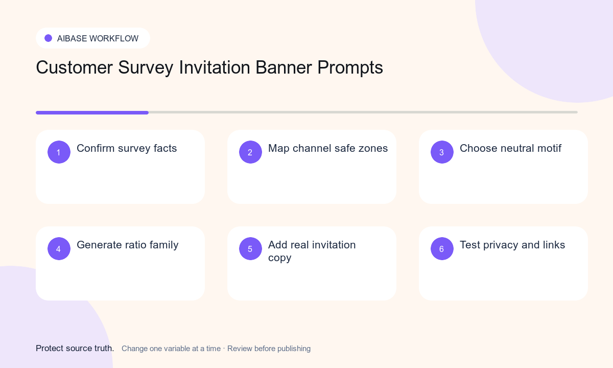 Confirm survey facts define channel safe zones generate text free banner family add real invitation copy test privacy accessibility and links workflow