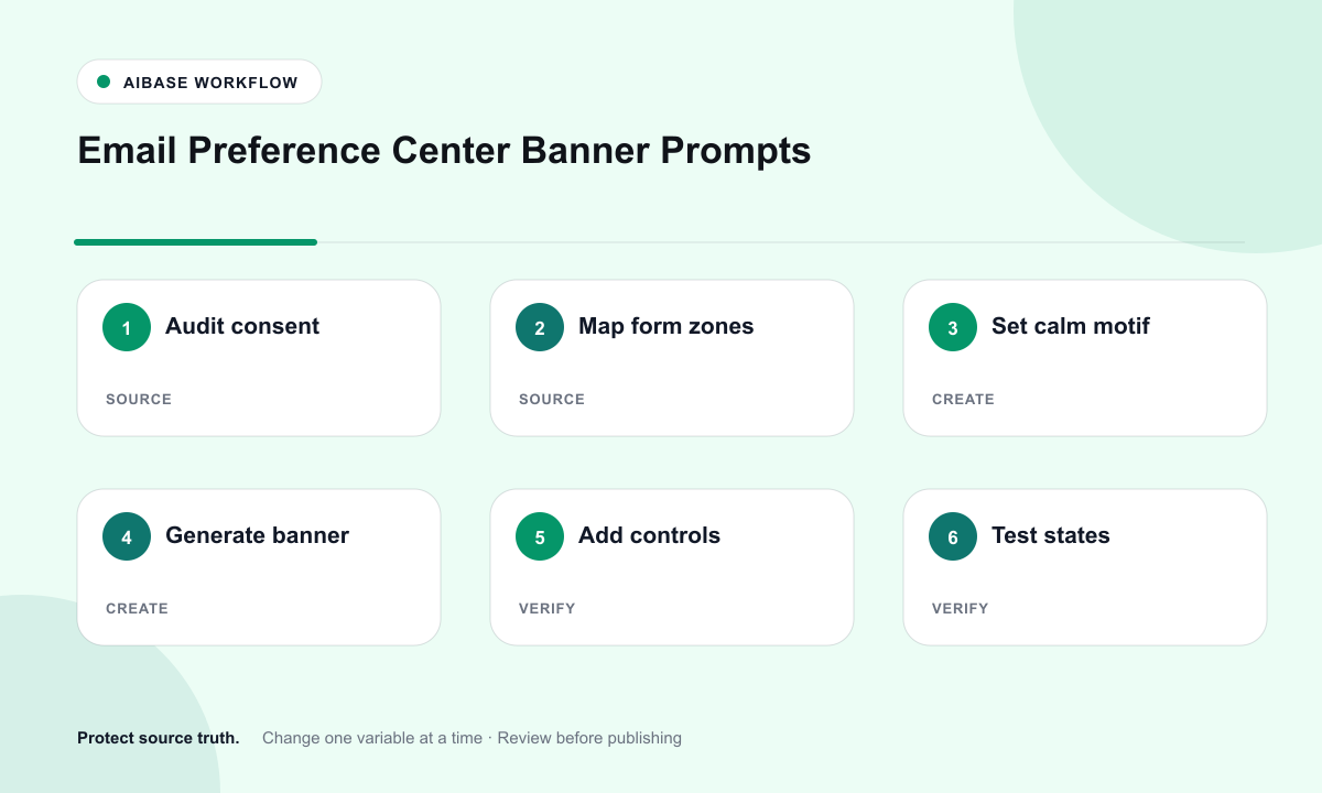 Audit consent states map responsive form zones generate calm background add real controls test save and unsubscribe workflow
