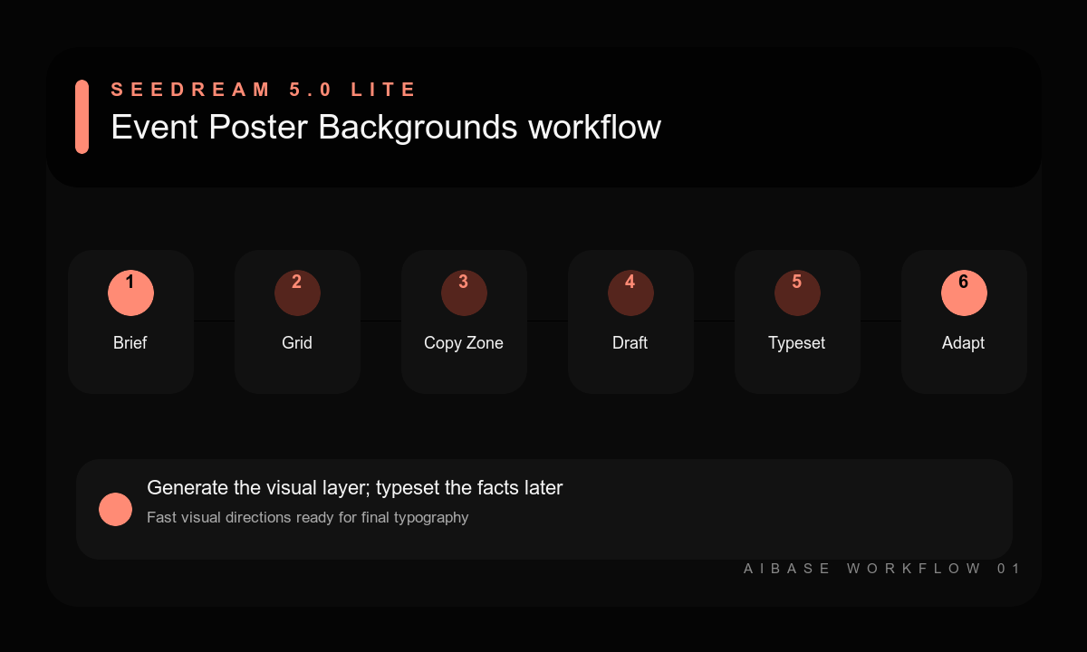 Brief grid copy zone prompt draft typeset adapt event poster workflow