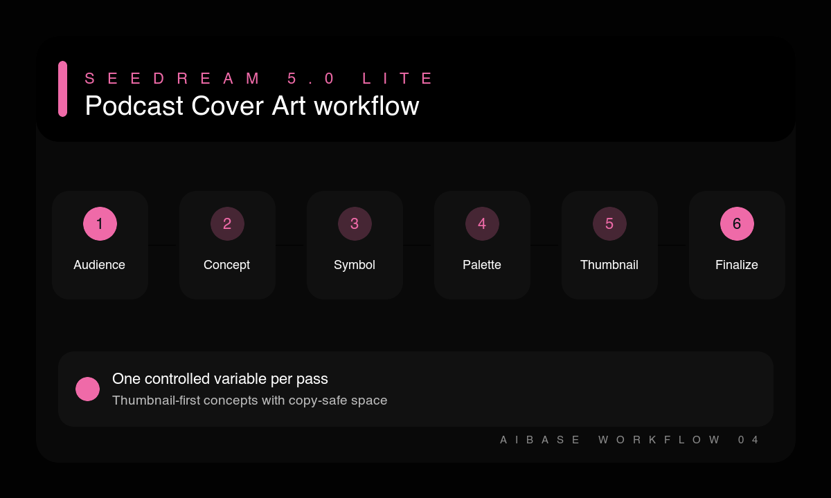 Freeze episode facts reserve caption zones generate ratios add verified clip and captions review workflow