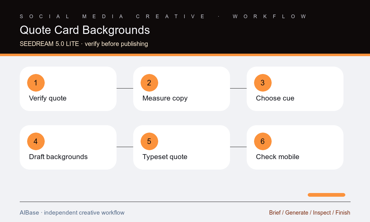 Verify quote set hierarchy generate background typeset check publish quote card workflow