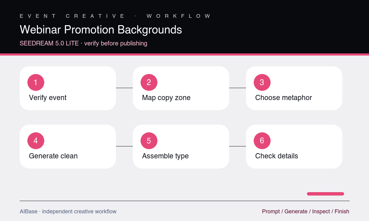 Define message map layout generate crops add speakers verify publish webinar promotion workflow