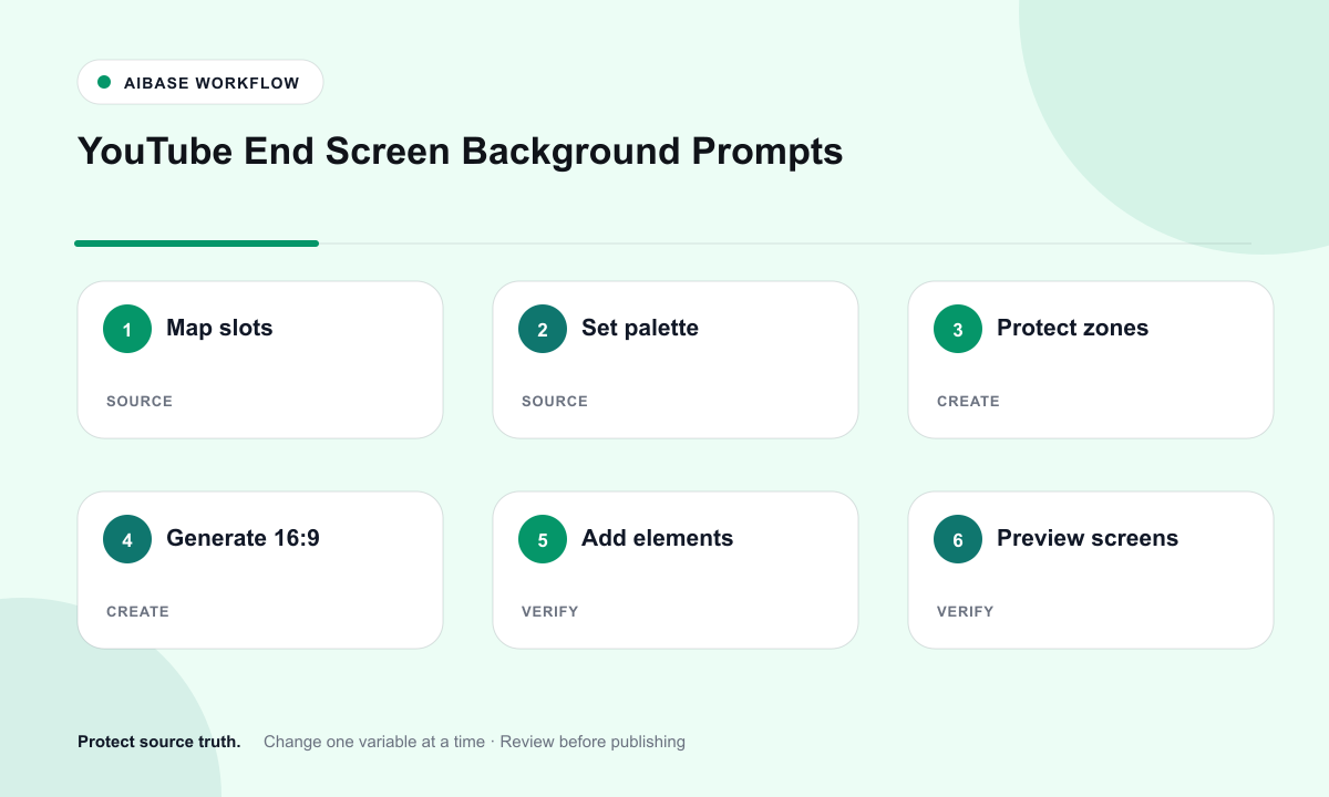 Map end screen zones choose palette generate text-free background add real links test safe area workflow